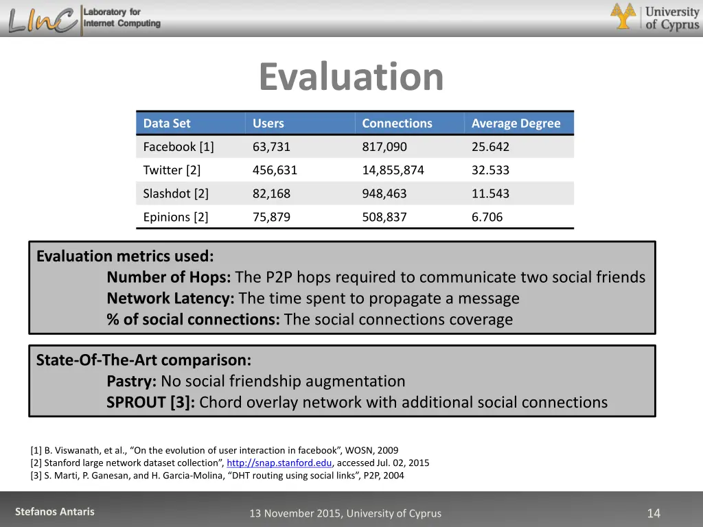 evaluation 1