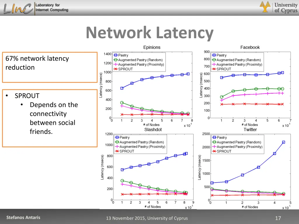 network latency