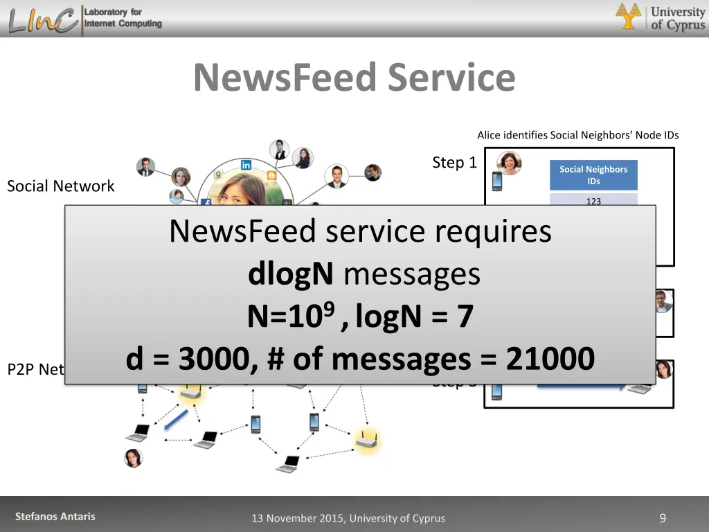 newsfeed service