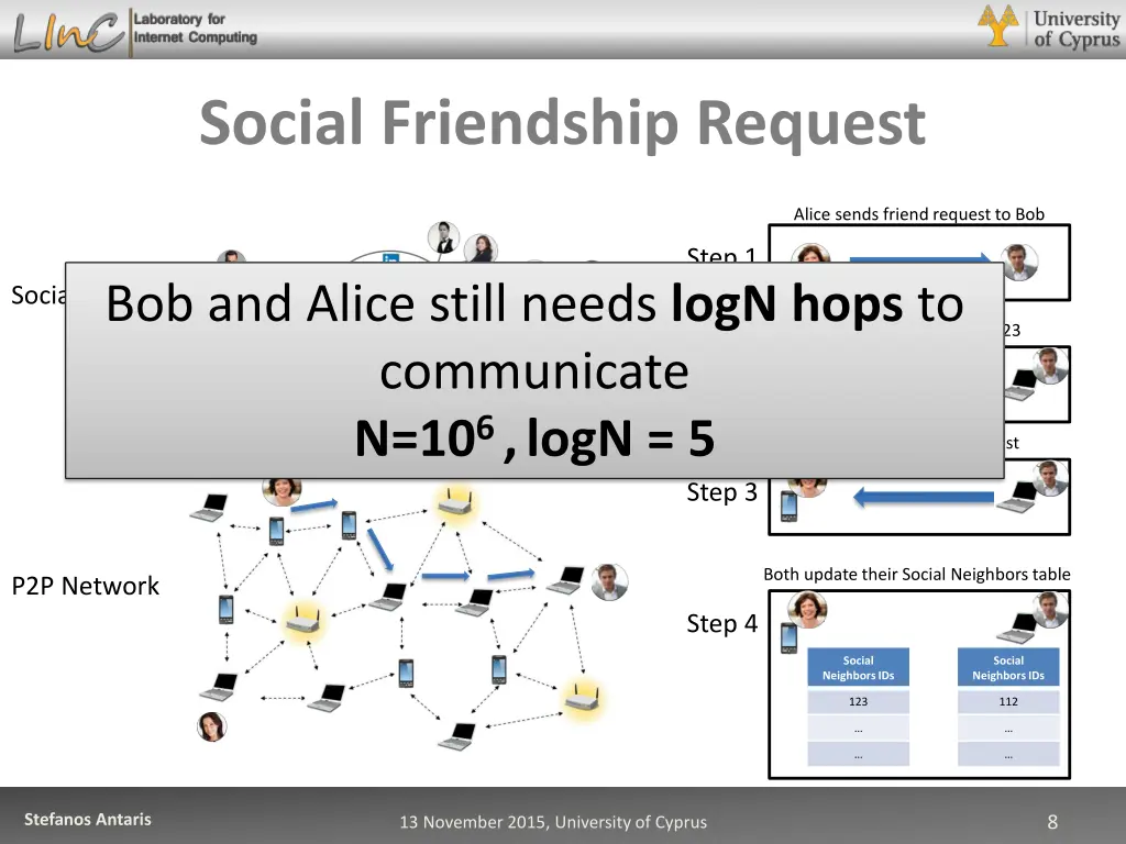 social friendship request