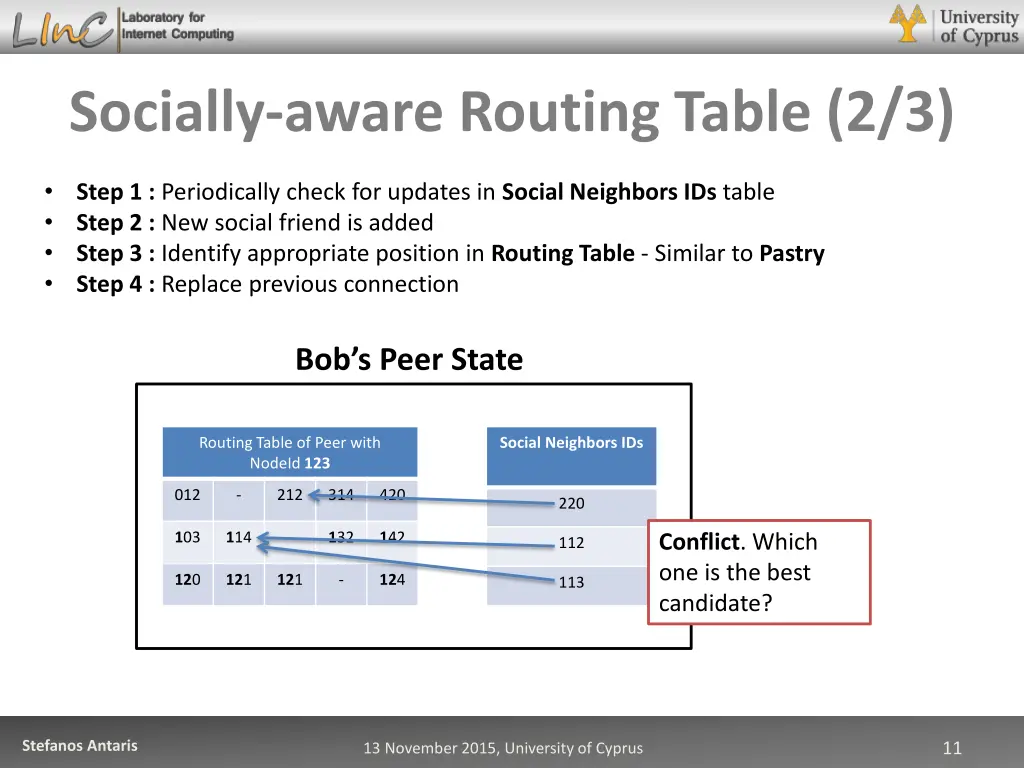 socially aware routing table 2 3