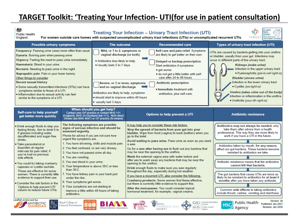 target toolkit treating your infection