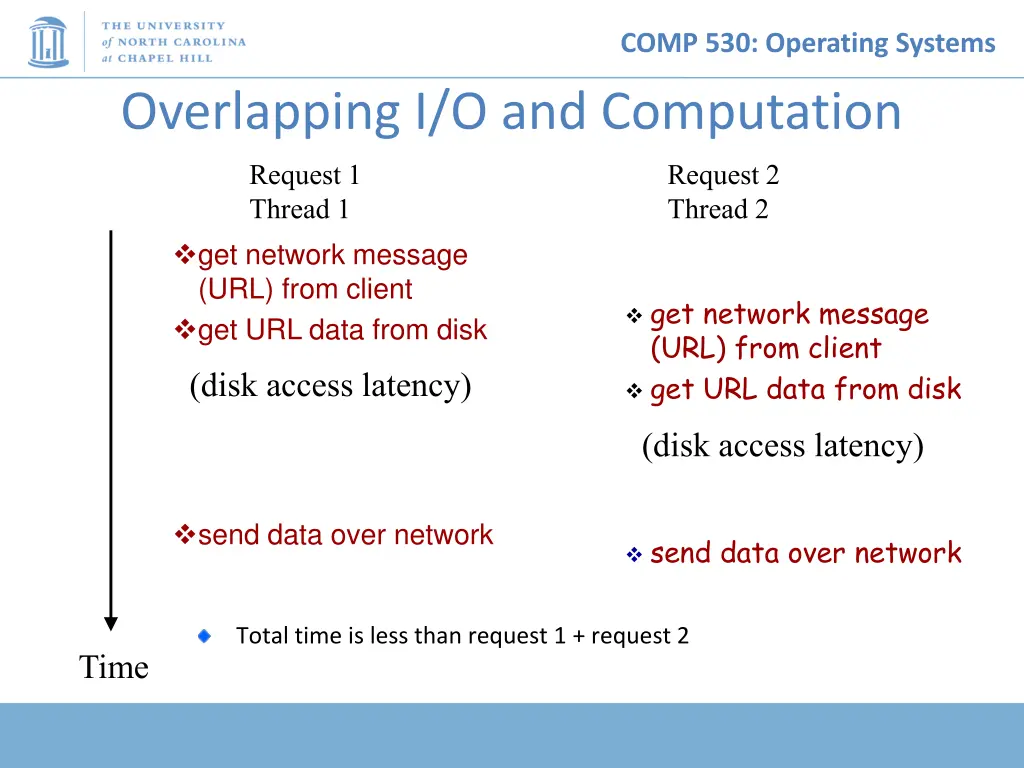 comp 530 operating systems 12