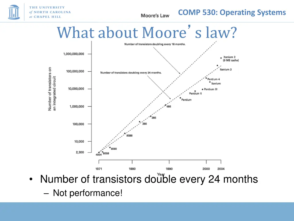 comp 530 operating systems 2