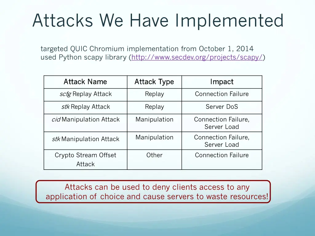 attacks we have implemented