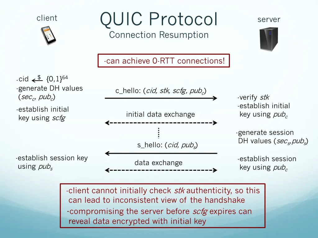 quic protocol connection resumption 1