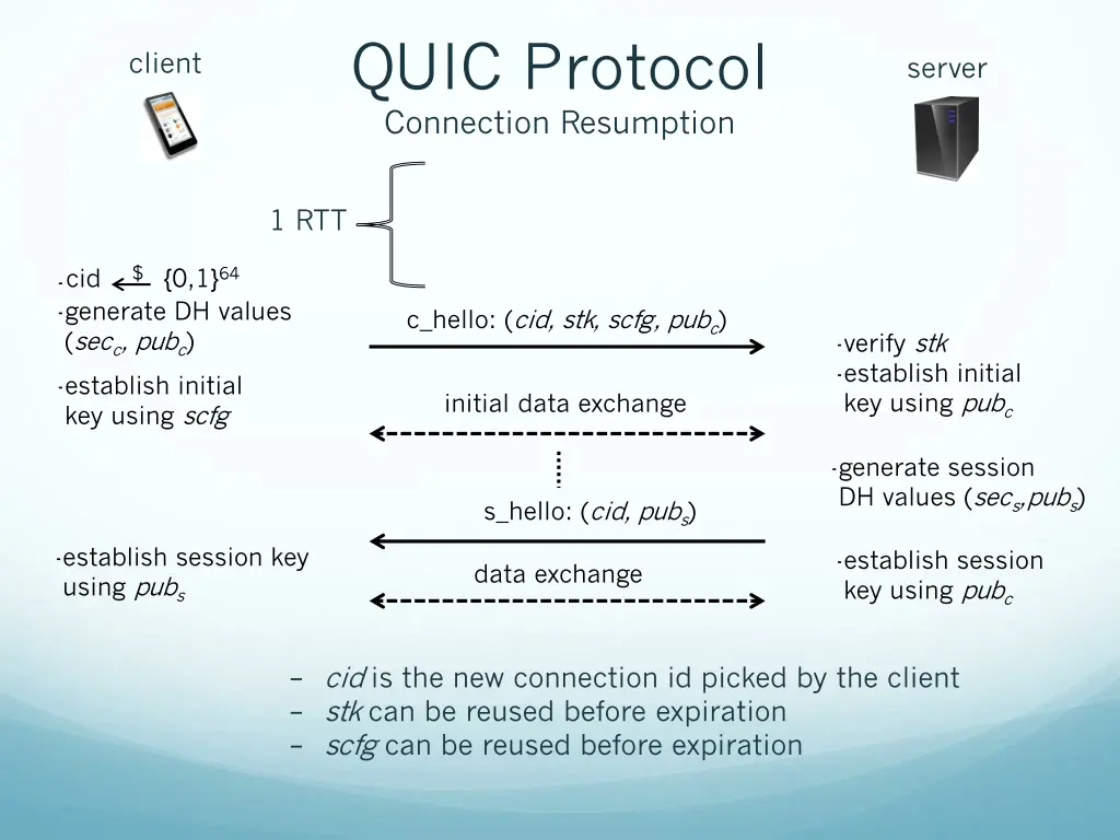 quic protocol connection resumption