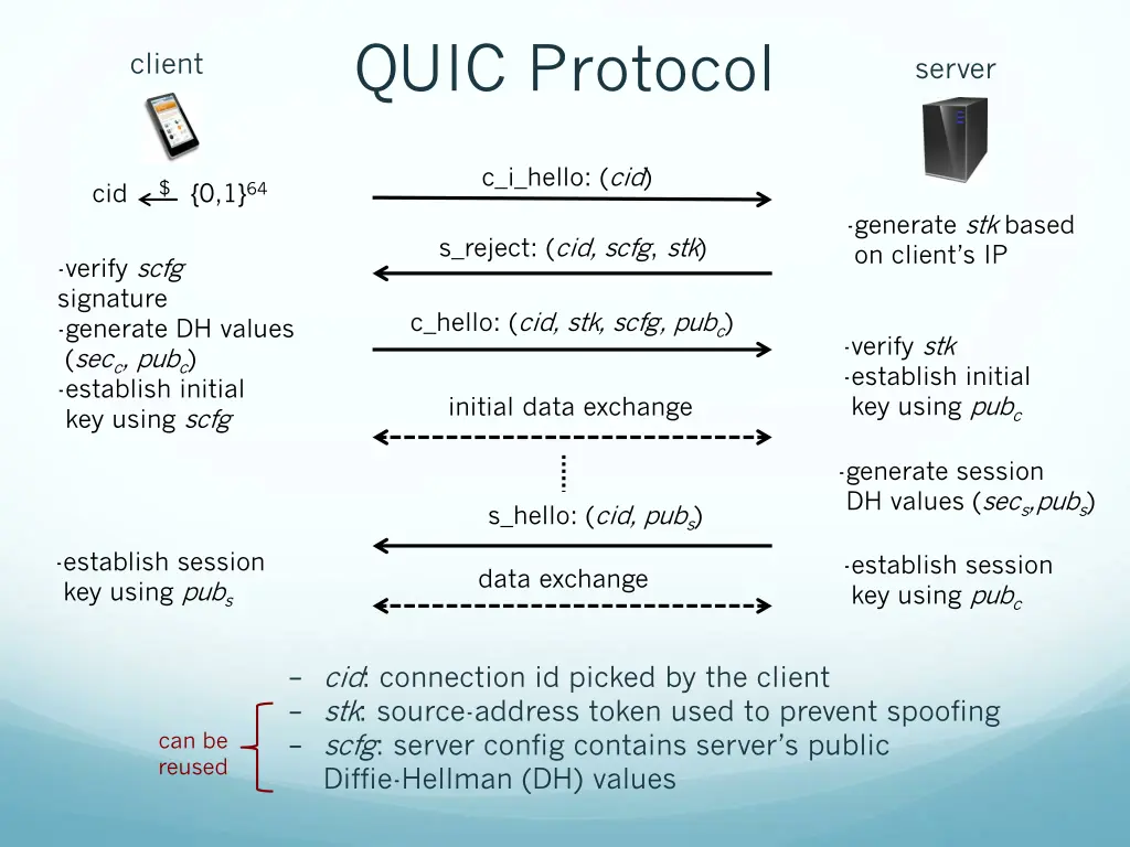 quic protocol