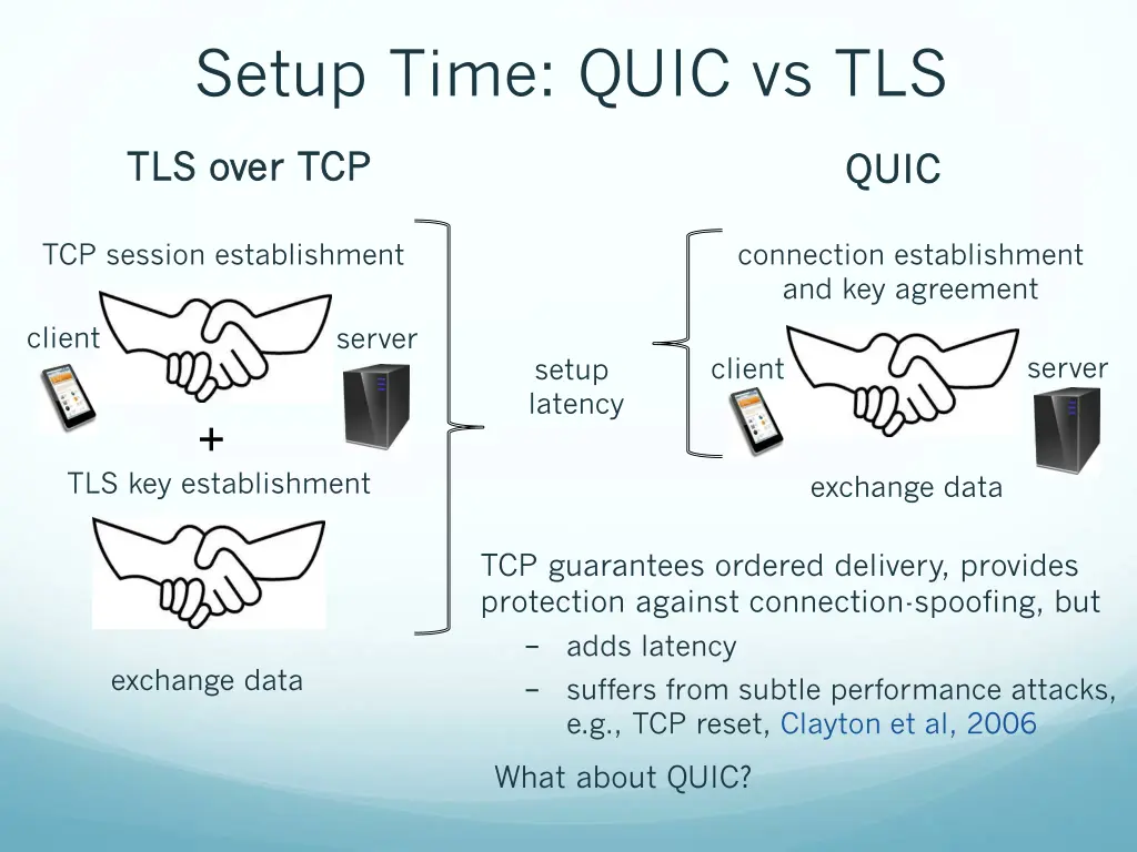 setup time quic vs tls