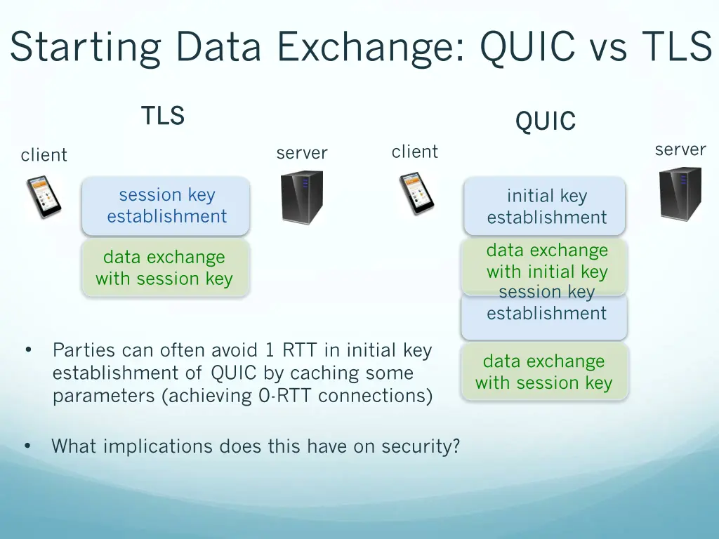 starting data exchange quic vs tls