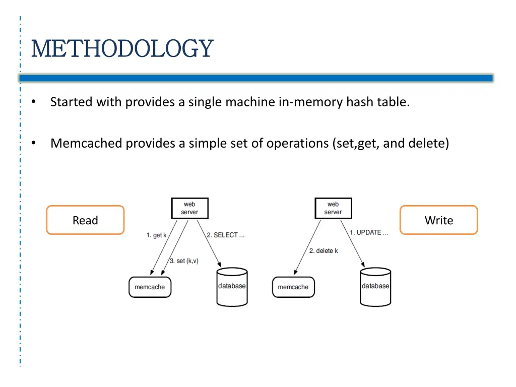 methodology methodology
