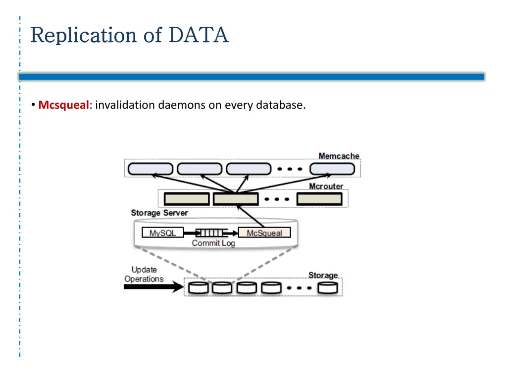 replication of data replication of data 2