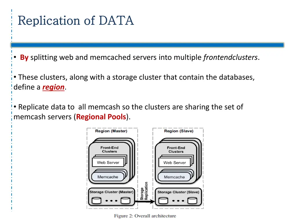 replication of data replication of data