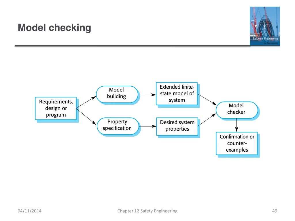 model checking 1
