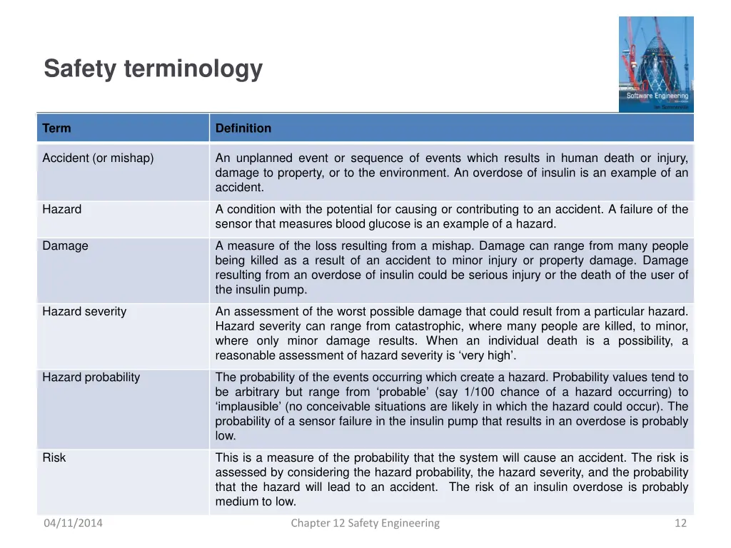 safety terminology