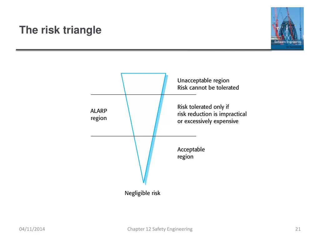 the risk triangle