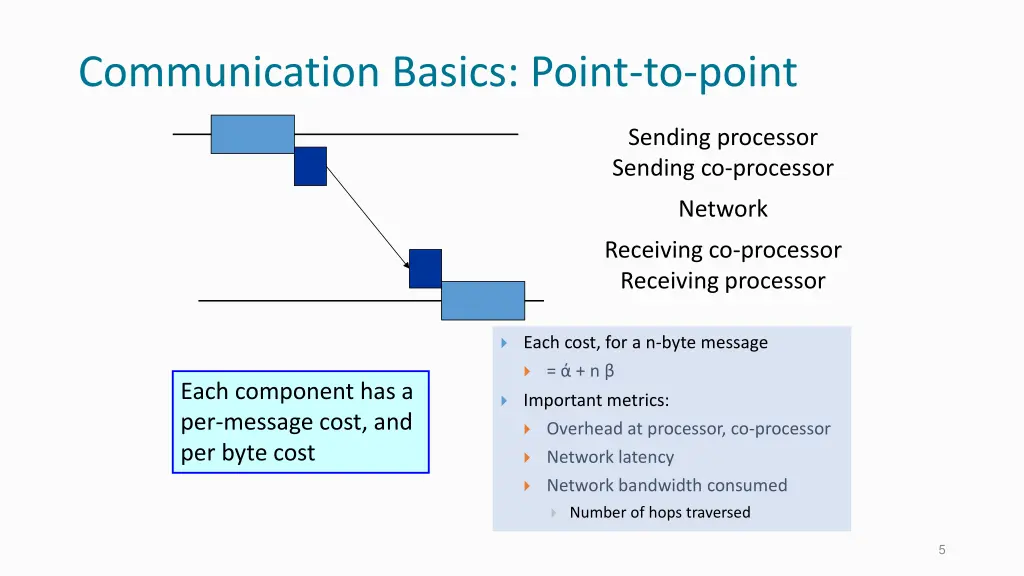 communication basics point to point