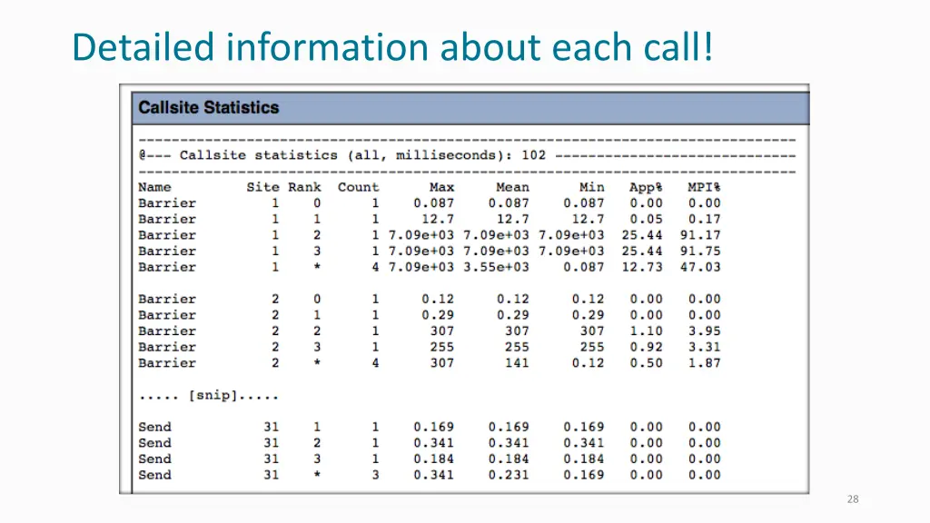 detailed information about each call