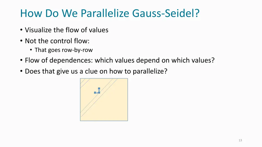 how do we parallelize gauss seidel