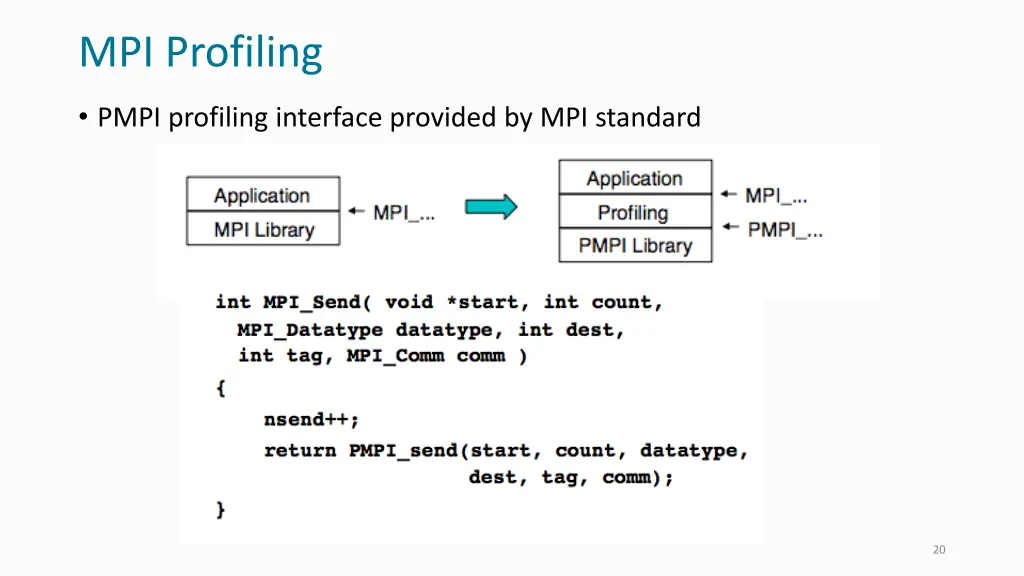 mpi profiling