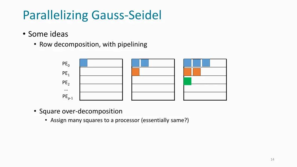 parallelizing gauss seidel