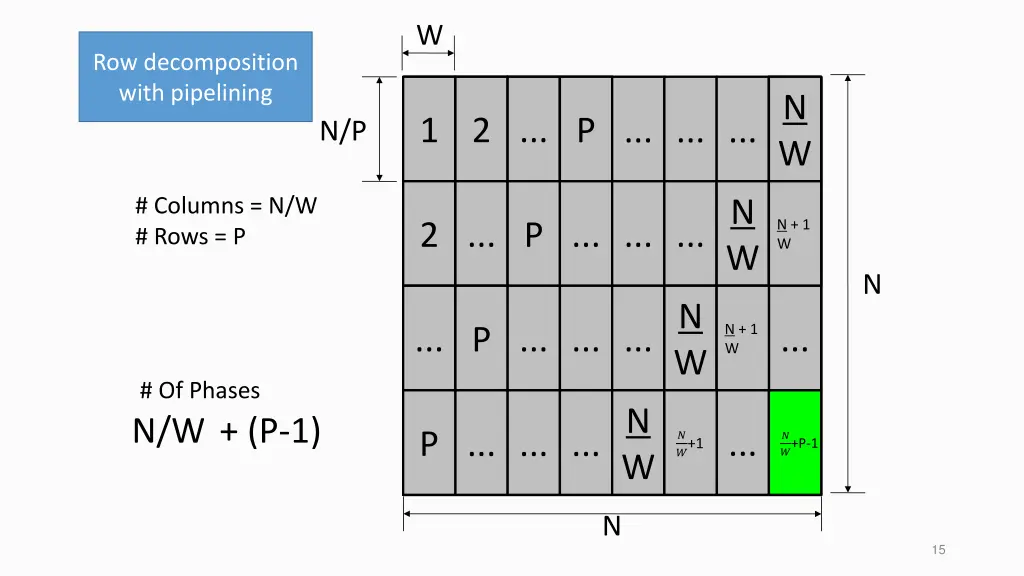 slide15