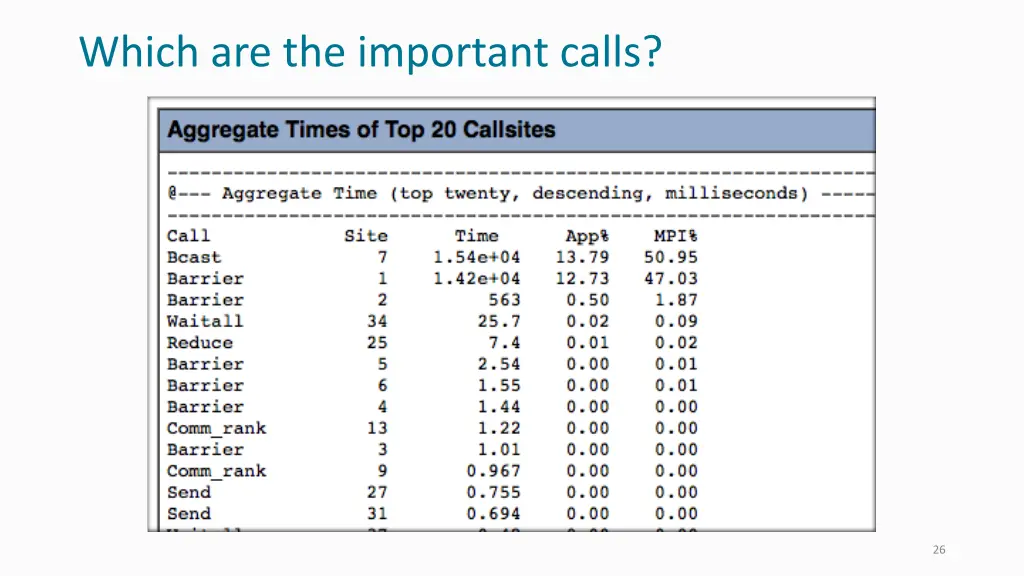 which are the important calls