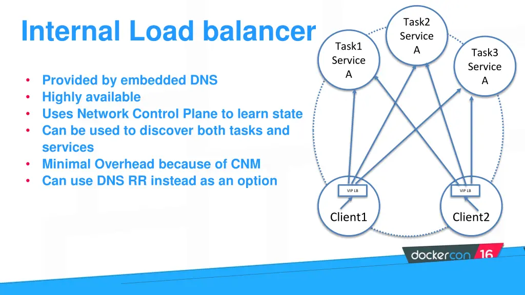 internal load balancer