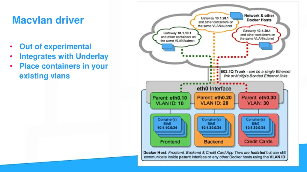 macvlan driver