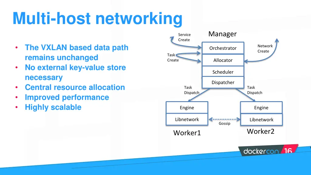 multi host networking