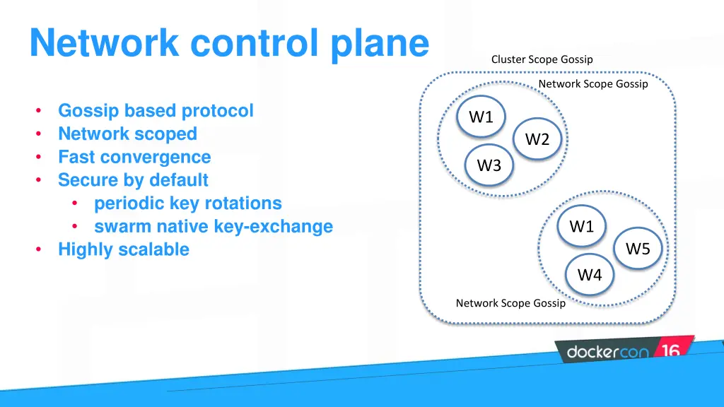 network control plane