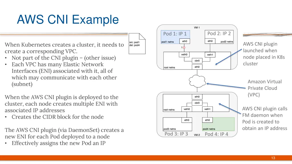 aws cni example
