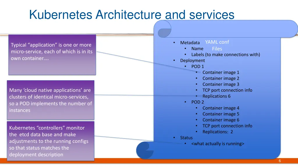 kubernetes architecture and services 4