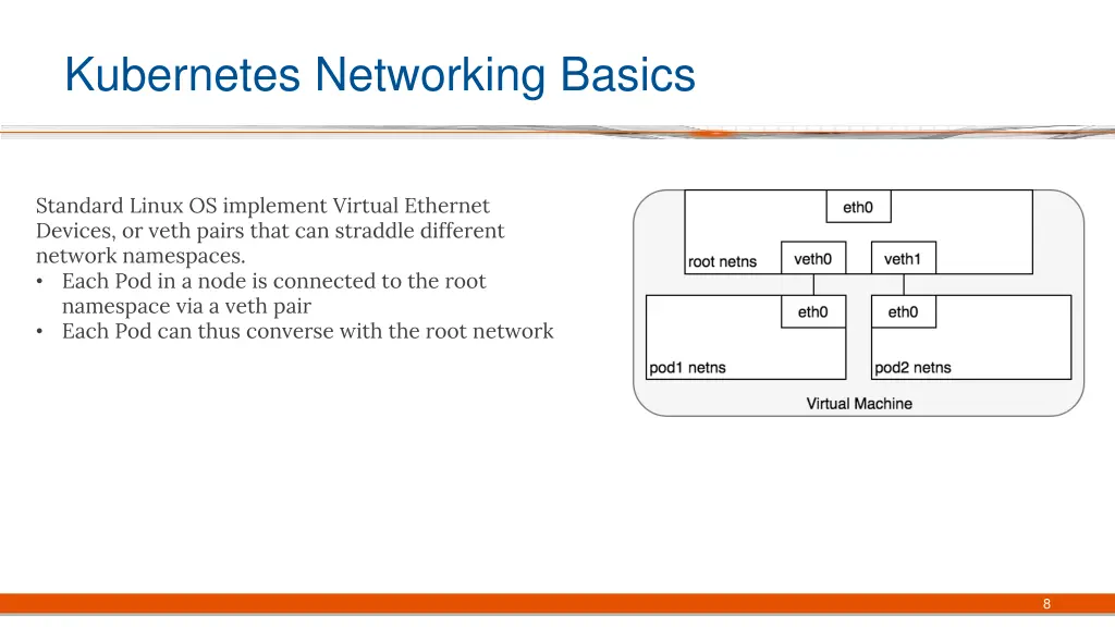 kubernetes networking basics 1
