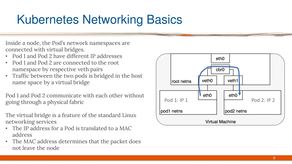 kubernetes networking basics 2