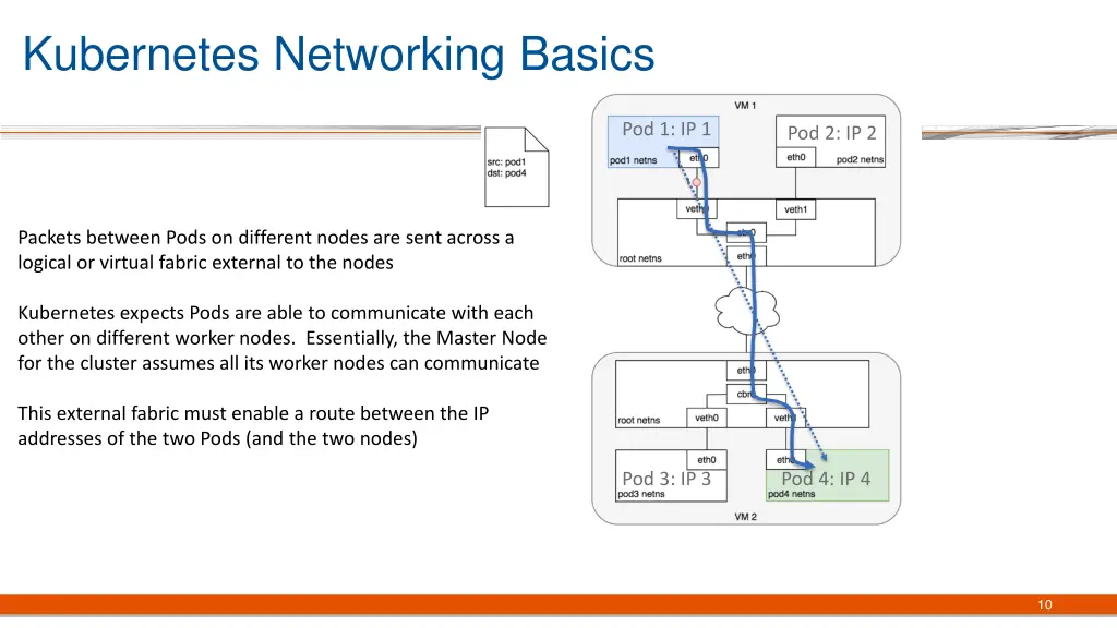 kubernetes networking basics 3