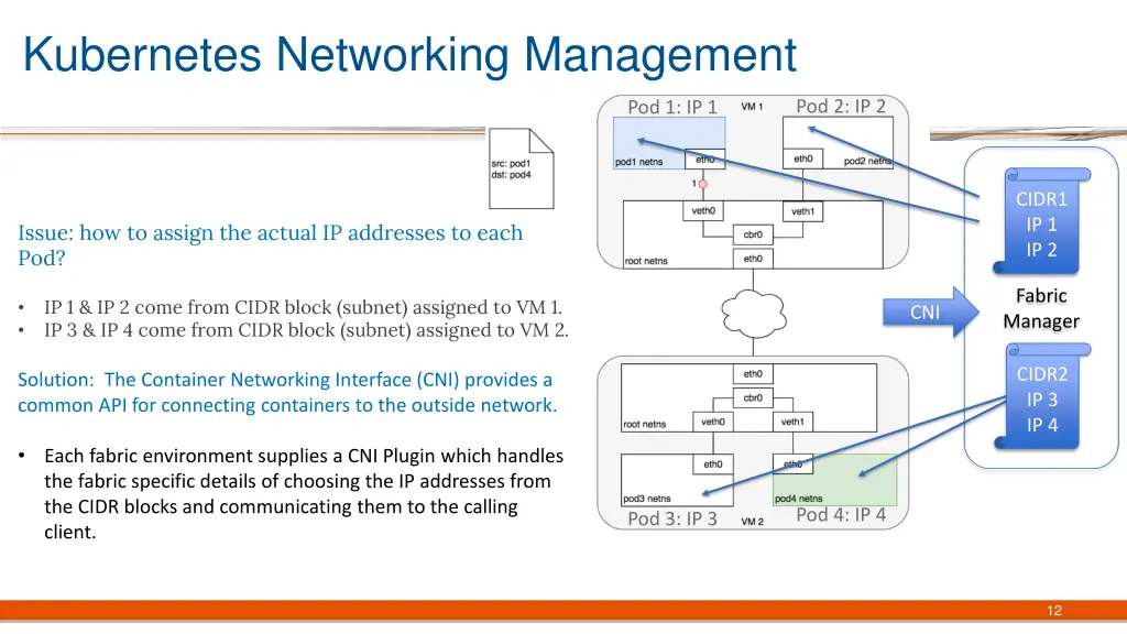 kubernetes networking management 1