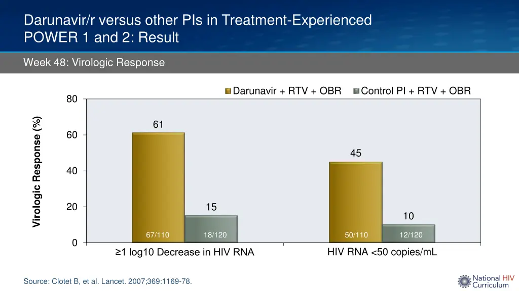 darunavir r versus other pis in treatment 1