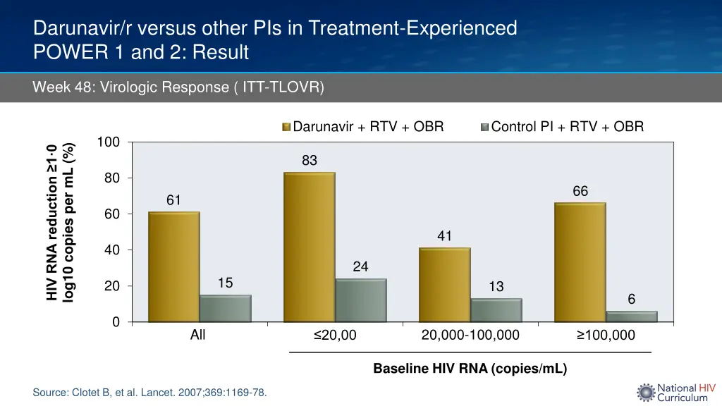 darunavir r versus other pis in treatment 2