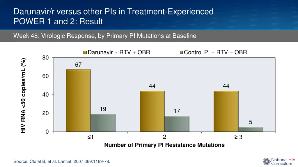 darunavir r versus other pis in treatment 3