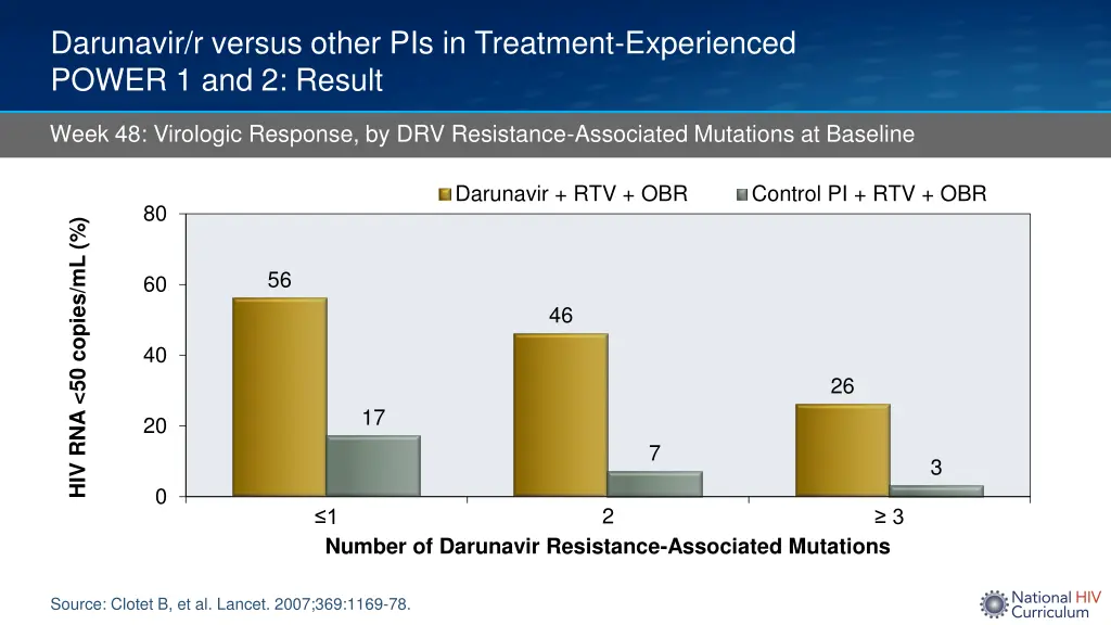 darunavir r versus other pis in treatment 4