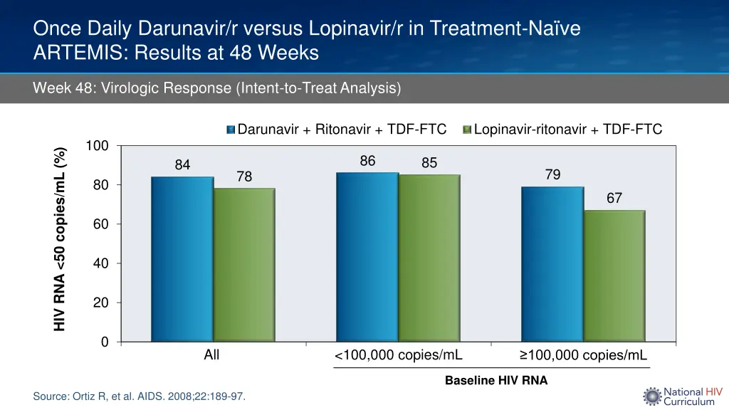 once daily darunavir r versus lopinavir 1