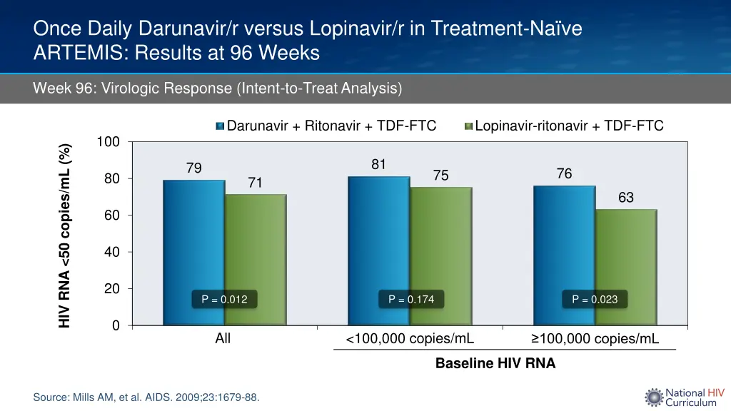 once daily darunavir r versus lopinavir 2