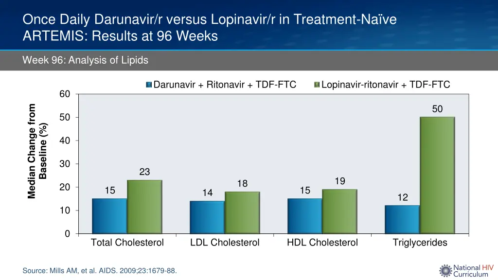 once daily darunavir r versus lopinavir 3