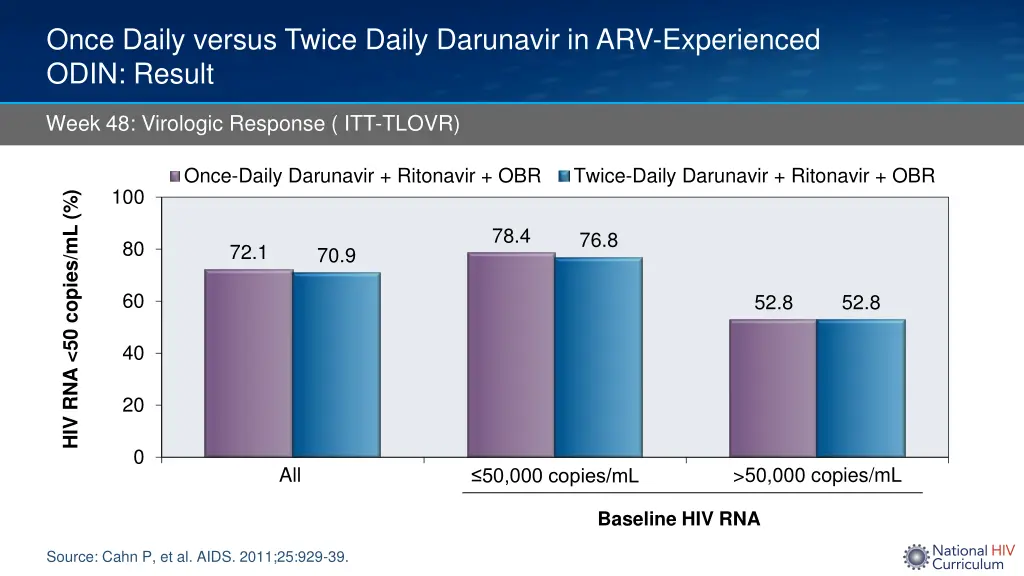 once daily versus twice daily darunavir 1