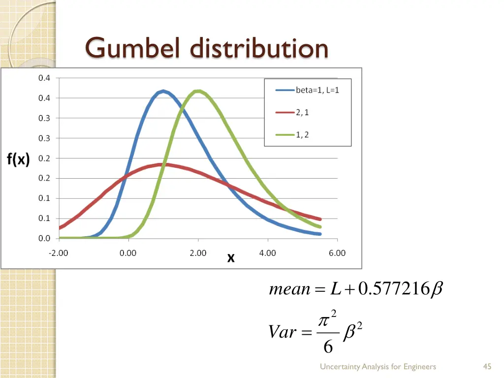 gumbel distribution