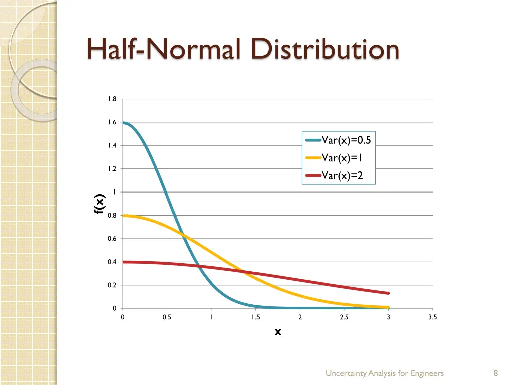 half normal distribution