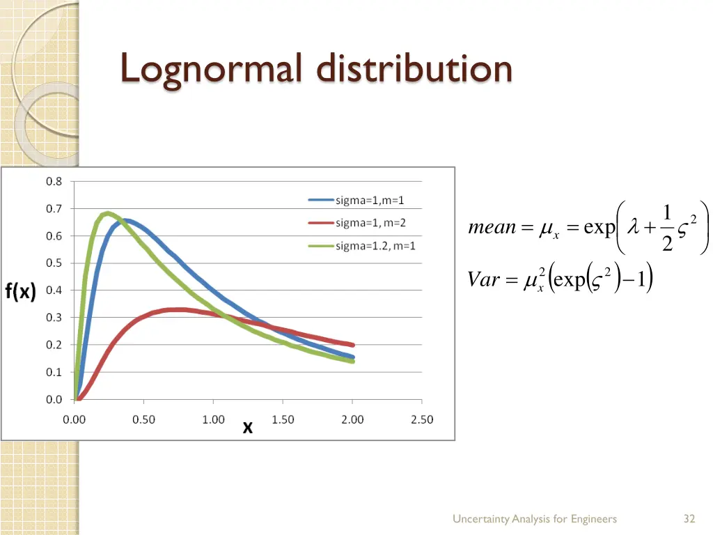 lognormal distribution 2