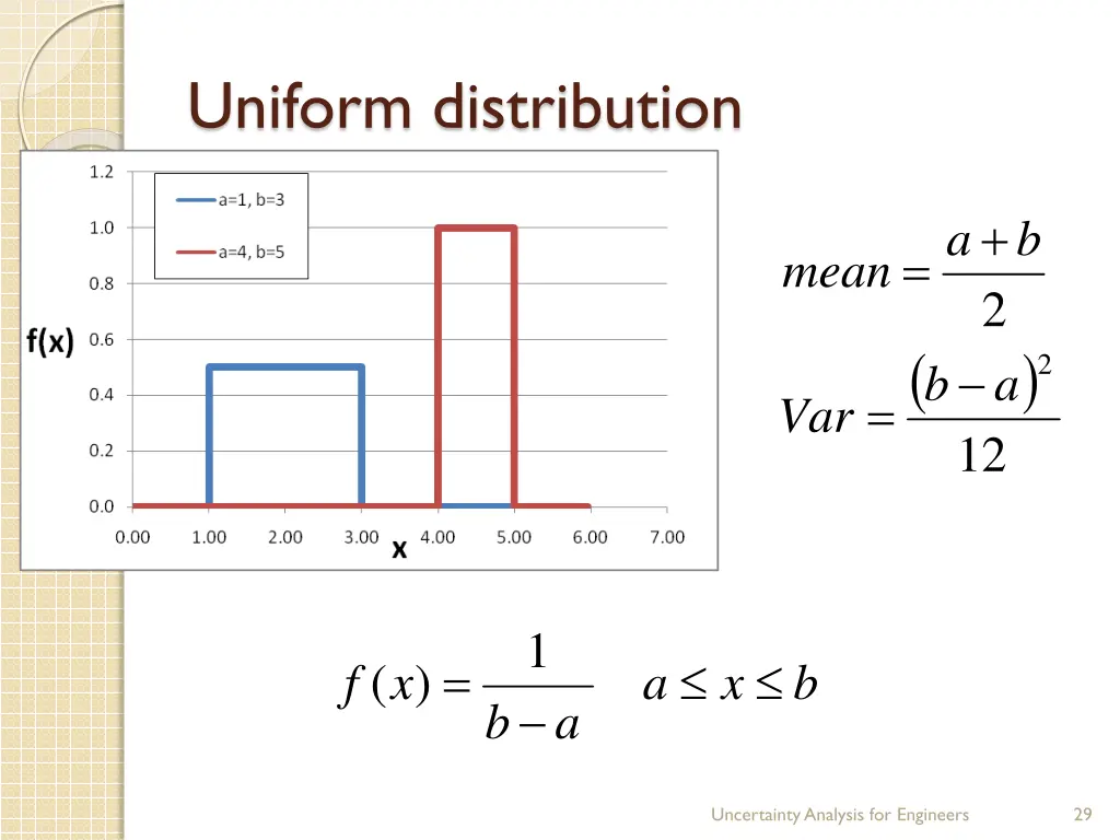 uniform distribution 1