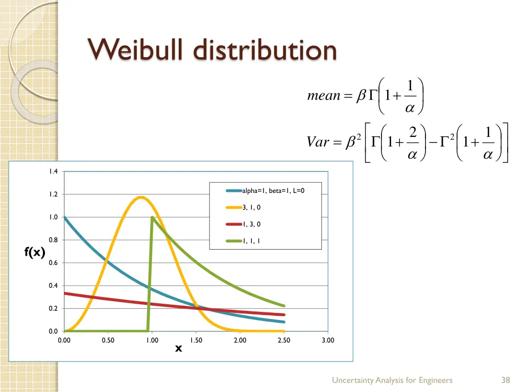 weibull distribution 1